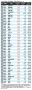 東洋経済の最新記事を徹底解説：写真特集の舞台裏