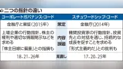 日銀、追加利上げを決定　政策金利0.5％に引き上げ