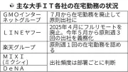 日銀、追加利上げ見送りも物価見通し上方修正へ、7月会合