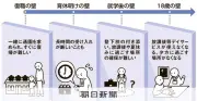 「18歳の壁」を越えて：障がい児育児と仕事の両立支援、企業の取り組み広がる