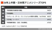 記事の再構成ができません