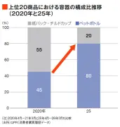 EVシフトの逆風で中国電池大手CATLの業績に陰り、2024年決算は減収減益に