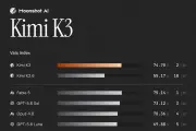 中国Moonshot AI、2.8兆パラメータ「Kimi K3」公開、米国製AIに肉薄