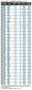 中国EV大手BYD、2024年売上高が過去最高の7771億元に
