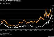 EVシフト加速で中国電池大手が日本市場に攻勢、CATLとBYDの戦略