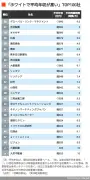 EVシフト加速、中国BYDが日本市場で存在感拡大へ