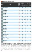 中国EV大手BYD、日本市場で苦戦 販売台数が低迷する理由