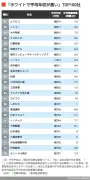 EVシフト加速、中国メーカーが日本市場に本格参入へ