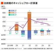 EVシフトの波、中国メーカーが欧州市場で存在感増す