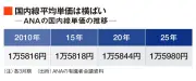 中国EVメーカー、欧州関税で東南アジア生産拡大へ