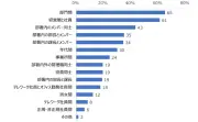EVシフト加速、中国メーカーが欧州市場で存在感増す