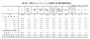 独自EV市場で中国勢が席巻、日本メーカーの復活策は
