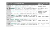 Copilot Studio導入成功の鍵は「業務選定」と「初期設計」にあり、9割が最初の一手で決まる