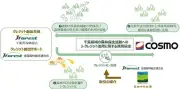 コスモエネHDなど4者、千葉県で森林保全とJ-クレジット活用の協定締結
