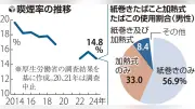 新型コロナワクチン、接種後半年で抗体減少、追加接種の必要性示唆