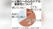 新型コロナワクチン接種後に発症した心筋炎、若年男性でリスク高 厚労省研究班