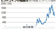 暗号資産を金融商品に位置づけ、ETF解禁へ　改正金商法が成立