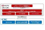 CTC、三菱UFJ銀行の次期コンタクトセンター構想策定を支援