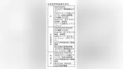 文化庁のSNSアカウント乱立、昨年7月開設で投稿0も