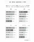 5G普及の現状と課題