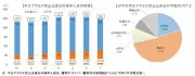 バンダイ・快活CLUBへのサイバー攻撃、未成年が中心「脆弱性発見が楽しかった」動機と対策