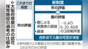 保育園入所に面接導入、寝屋川市の異例選考が議論