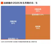 出前館の構造的欠陥、メルカリとの決定的な違いとは
