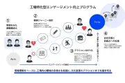 電通、工場従業員のエンゲージメント向上を支援する企業文化変革プログラムを提供開始