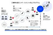 電通、工場従業員のエンゲージメント向上を目指す企業文化変革プログラムを提供開始