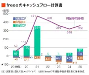 国内線の利用者数、コロナ前の水準に回復 2024年は過去最高を更新