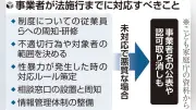 小学生の算数力、全国学力テストで過去最高の正答率