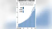 小学生の体力、コロナ前の水準に戻らず 全国体力調査