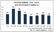 緊急避妊薬OTC化で性暴力被害が見えにくくなる危険性、産婦人科医が警鐘