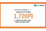 エン派遣、6月の平均時給1720円で過去最高 2カ月連続