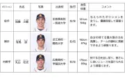 ENEOS野球部3選手がアジア大会社会人代表に選出