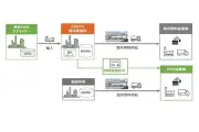 ENEOS、国内初のHVO大規模輸入を根岸製油所で開始、脱炭素社会へ