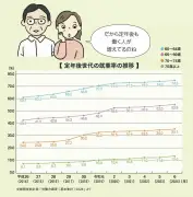 記事の内容が取得できません