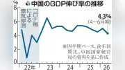 米中西部でEVバッテリー工場着工、雇用3000人創出へ