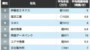 EV普及の死角：バッテリー廃棄物処理が環境負荷に
