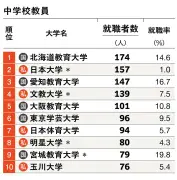 EV販売減速でも中国メーカー攻勢止まらず、日本勢の苦戦続く