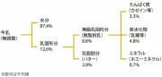 EVシフト加速、電池材料の供給網が直面する課題とは