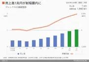 EVシフト加速で変わる部品サプライヤーの勢力図