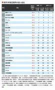 EVシフト加速、中国が世界市場を席巻 日本メーカーの苦境