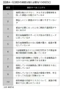 EVシフト加速、中国勢が席巻する東南アジア市場の現実