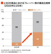 EVシフト加速、中国勢が席巻する東南アジア市場の現実