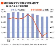 EVシフトが加速する中国市場、日本メーカーの苦戦と新たな戦略