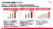 EVシフト加速、中国勢が席巻する東南アジア市場の勝者と敗者