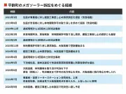 EVシフトの陰で強まる中国依存、レアアース供給の脆弱性