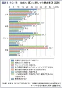 EVシフトの誤算、トヨタのハイブリッド戦略が世界をリードする理由