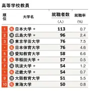 EVシフト加速でガソリン車部品サプライヤーが岐路に
